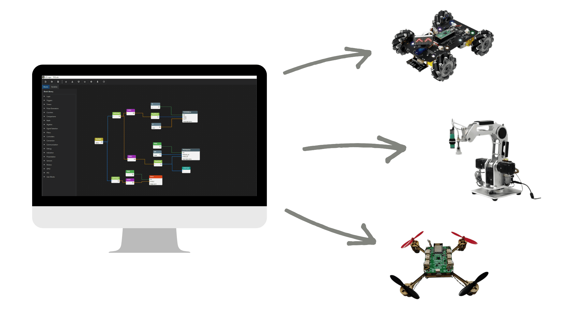 QTLogic software platform with functional block programming principles